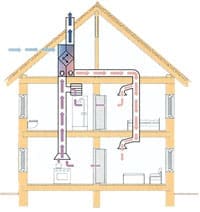ventilazione meccanica controllata schema