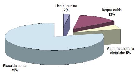 VMC nozioni - Risparmio energetico senza VMC? 1