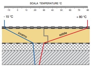 fisica edile e isolamento termico x negati - Perchè succede la condensa interstiziale? 1 fisica edile e isolamento termico x negati - Perchè succede la condensa interstiziale? 1
