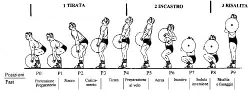 kPa