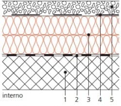 Tetto piano rovescio