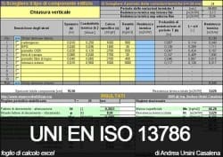 Cosa è la trasmittanza termica periodica o Udyn