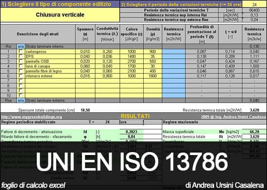 fisica edile e isolamento termico x negati - Cosa è la trasmittanza termica periodica o Udyn 1