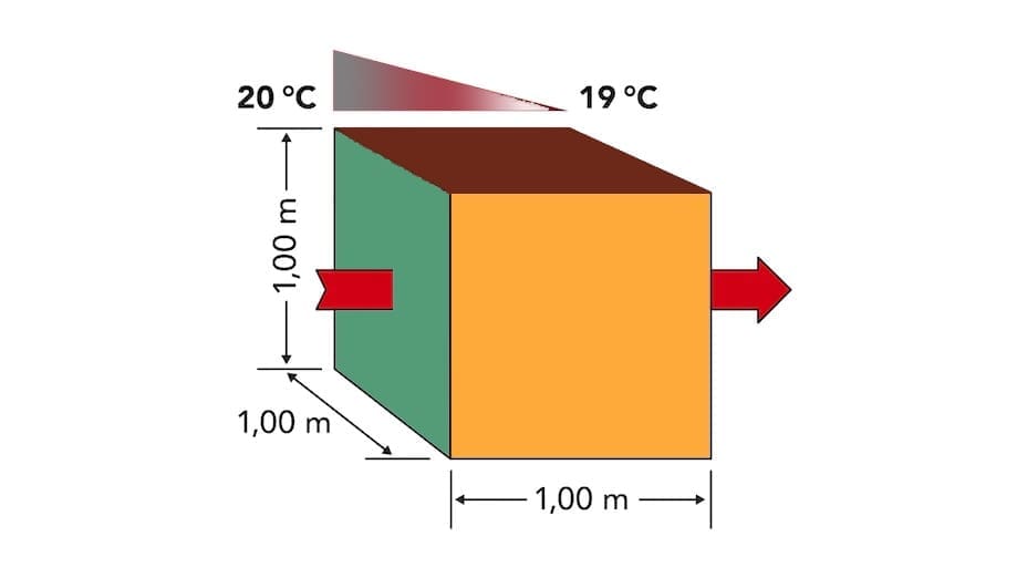 fisica edile e isolamento termico x negati - Devo scegliere l'isolante in base alla sua conducibilità termica lambda? 1