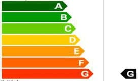 agevolazioni fiscali ante 2023 - Annunci VENDESI casa: con prestazione energetica però! 1
