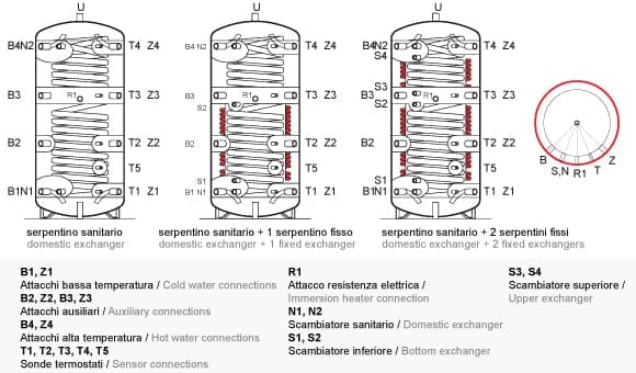 riscaldamento - Come scegliere un impianto solare termico 1
