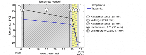stratigrafia eps 3 cm di spessore