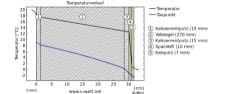 Un cappotto di grosso spessore o 1 cm di Aerogel ?
