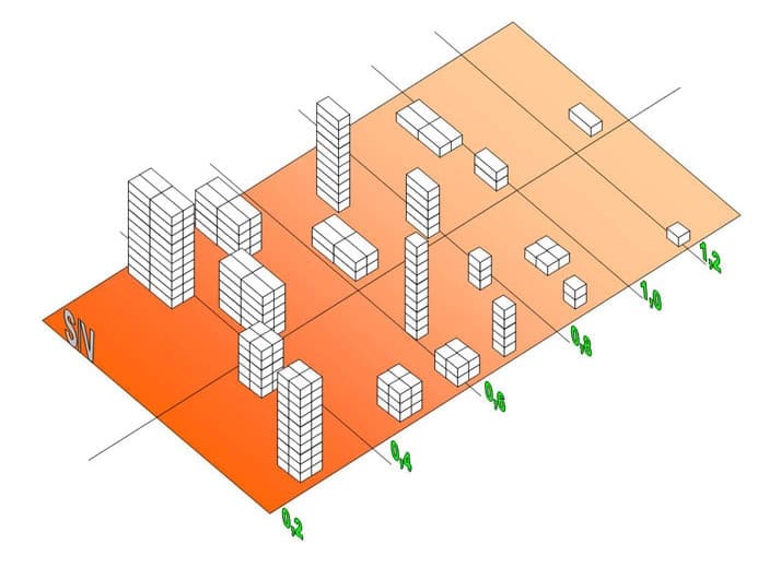 fisica edile e isolamento termico x negati - Spessore del cappotto e forma di un edificio - il rapporto S/V 1