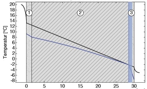 stratigrafia-30cm-mattone-pieno
