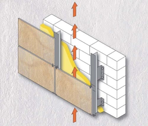 facciata-ventilata-stratigrafia