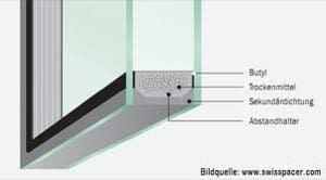 serramento-distanziatore-materiali serramento-distanziatore-materiali