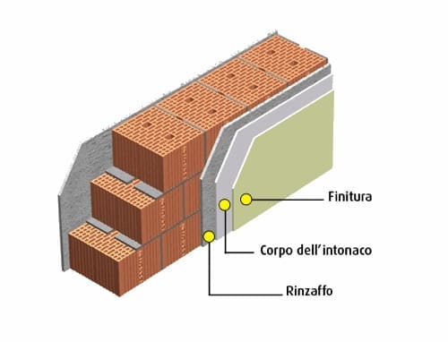 costruire in laterizio - Intonaco esterno 1