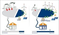 L’energia del futuro