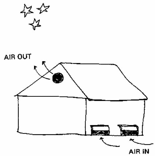 ventilazione-notturna