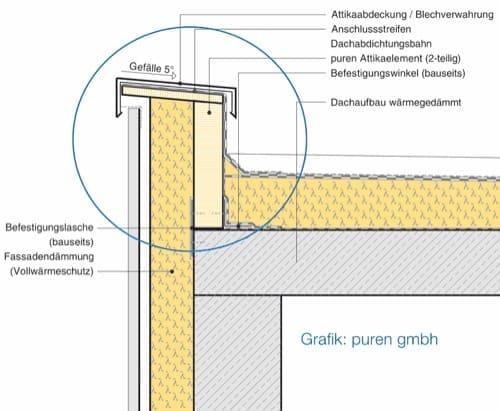 elemento-per-copertura-piana-purenit-attikaelement-sezione