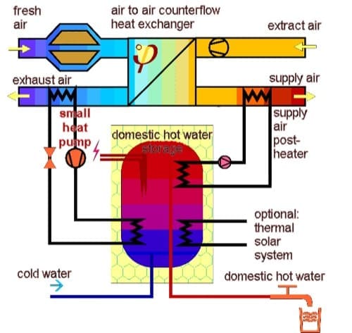 schema-ventilazione-meccanica-controllata-con-recupero-del-calore