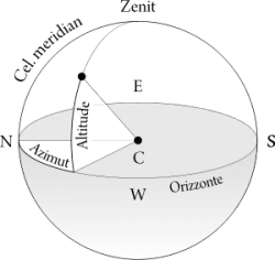 Simulazione degli ombreggiamenti