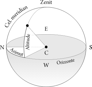 Azimut