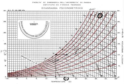 DIAGRAMMA MOLLIER