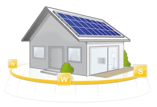 pompa di calore fotovoltaico