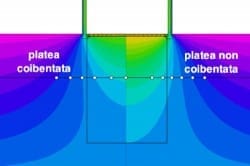 Platea calda, fredda o tiepida? isolamento verso il terreno