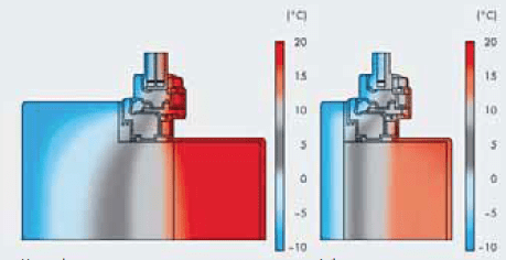posizione serramento isoterme