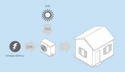 Passare dalla caldaia a condensazione alla pompa di calore