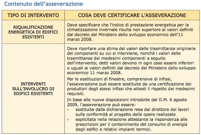 agevolazioni fiscali ante 2023 - Coibentazione del tetto e delle pareti, i passi dalla A alla Z per avere le agevolazioni del 65% nel 2014 5 contenuto dell'asseverazione