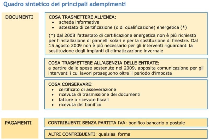 agevolazioni fiscali ante 2023 - Coibentazione del tetto e delle pareti, i passi dalla A alla Z per avere le agevolazioni del 65% nel 2014 4 quadro adempimenti