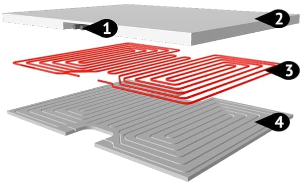 riscaldamento radiante - I pannelli radianti a soffitto peggiorano l'inerzia del sottotetto isolato 1
