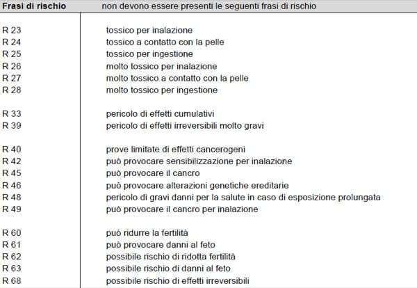 materiali salubri in edilizia - Una casa più " nature ", meno rischi e più salute 4 Frasi di rischio