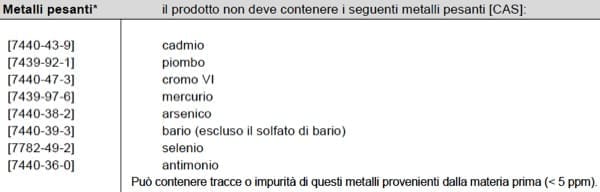 materiali salubri in edilizia - Una casa più " nature ", meno rischi e più salute 5 metalli pesanti