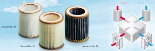 vmc doppio flusso recuperatore calore