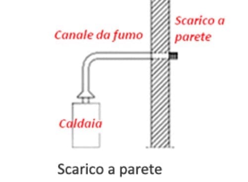 Emissioni di gas, vapori o fumo atti a offendere o imbrattare o molestare persone
