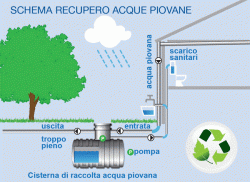 Li ho i soldi, la compro l’acqua, non sono un barbone