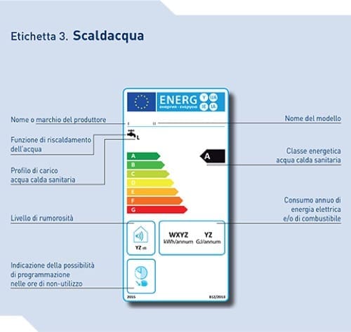 Acqua calda sanitaria con nuova etichetta energetica
