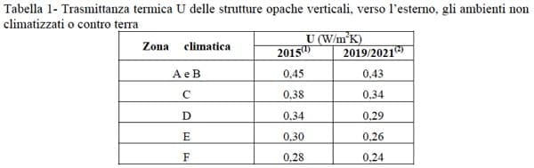 costruire-blocco-porizzato-cappotto-limiti-trasmittanza-dm-26-6-2015-05