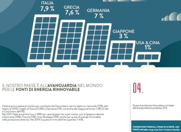 auto elettrica - La mia futura auto elettrica è in progettazione, Tesla Model3 17 Italia 1a al mondo x contributo fotovoltaico in mixelettrico nazionale