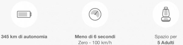 auto elettrica - La mia futura auto elettrica è in progettazione, Tesla Model3 14 futura-auto-elettrica-progettazione-casa-tetto-efficiente-tesla -03