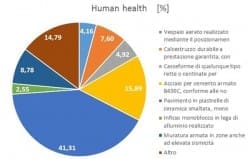 Casa a bassissimo consumo energetico e basso impatto ambientale