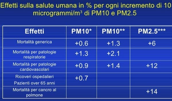 cattive abitudini fuori casa - Stop all'uso dei soffiatori d'aria 12 stop-uso-soffiatori-aria-pm-polveri-03