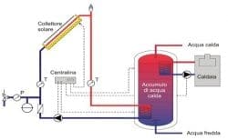Usare elettricità per produrre calore a basse temperature è stupido