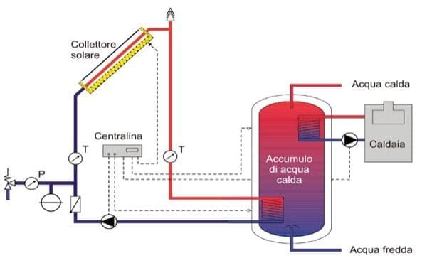 energia elettrica - Usare elettricità per produrre calore a basse temperature è stupido 2