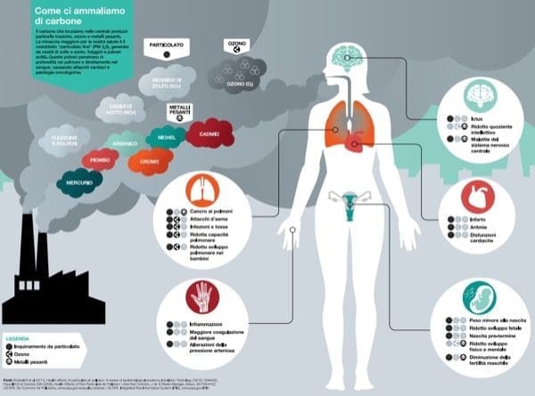 cattive abitudini in casa - Energia elettrica e i costi di produzione 4