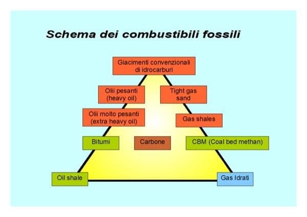 cattive abitudini in casa - Energia elettrica e i costi di produzione 6