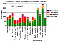 Energia elettrica e i costi di produzione