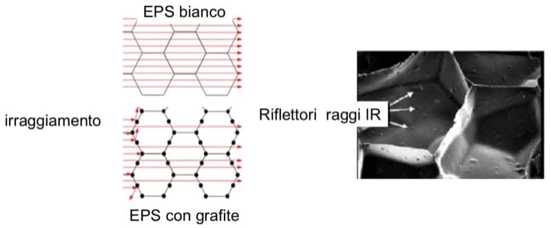 isolamento esterno a cappotto - La grafite contenuta nel pannello in EPS grigio 6
