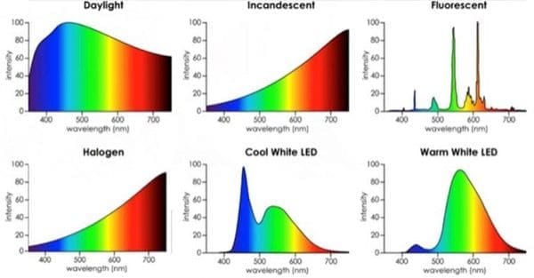 illuminazione - Solo luci LED che non fanno male alla salute 8 illuminazione - Solo luci LED che non fanno male alla salute 8