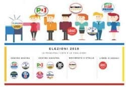 energia elettrica - Dimezzare la bolletta della luce o i costi della politica? 9